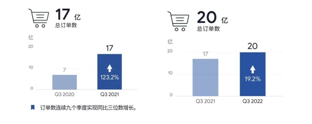 东南亚电商开始“变天”了吗? 东南亚电商开始“变天”了吗?