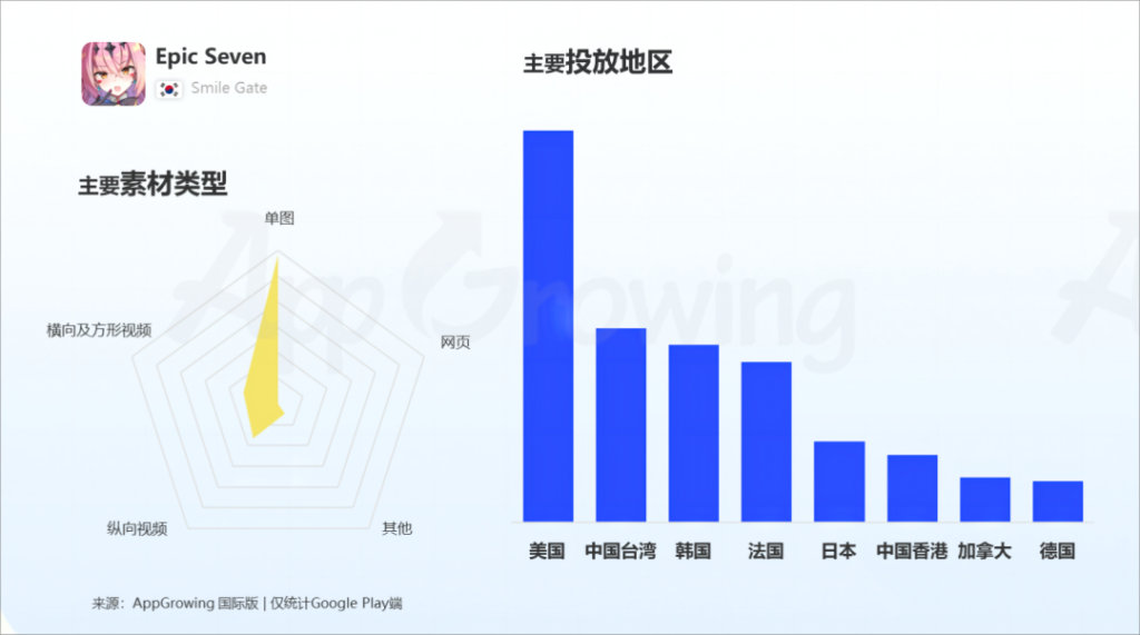 数据报告 | 《2023 上半年全球手游买量报告》 数据报告 | 《2023 上半年全球手游买量报告》
