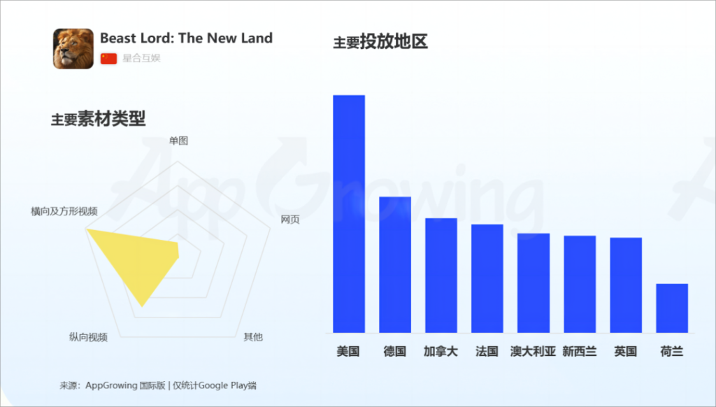 数据报告 | 《2023 上半年全球手游买量报告》 数据报告 | 《2023 上半年全球手游买量报告》