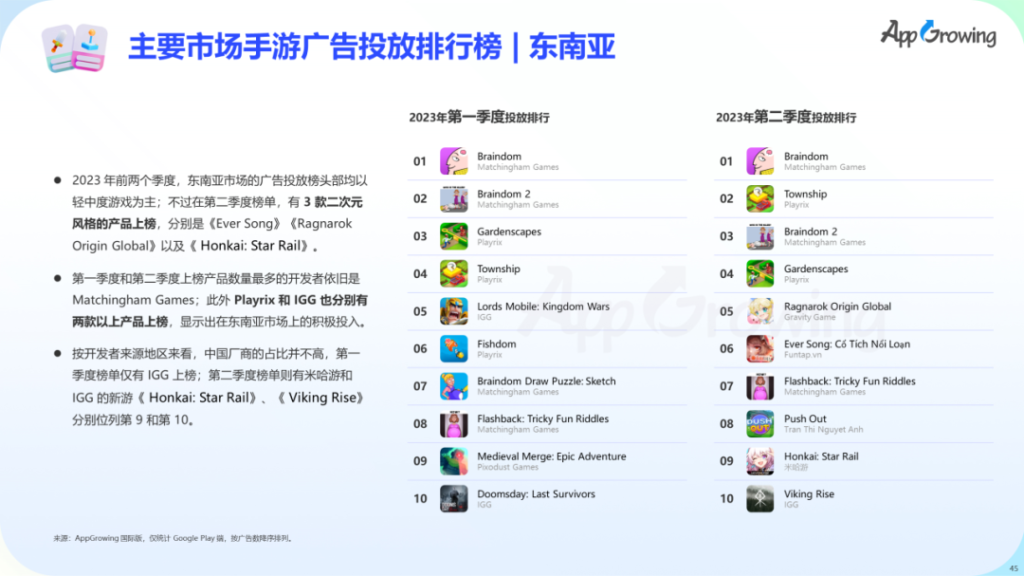 数据报告 | 《2023 上半年全球手游买量报告》 数据报告 | 《2023 上半年全球手游买量报告》