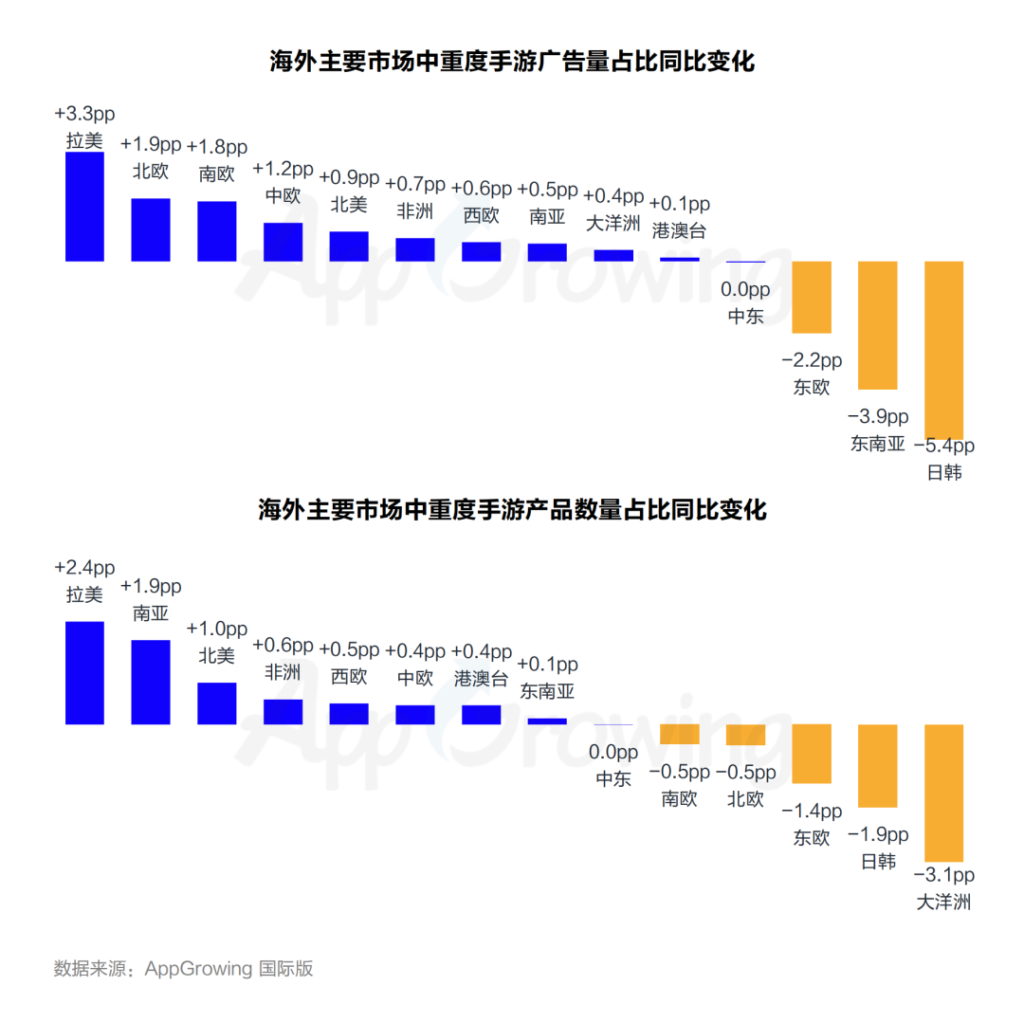 数据报告 | 《2023年第一季度海外市场中重度手游买量观察》 数据报告 | 《2023年第一季度海外市场中重度手游买量观察》