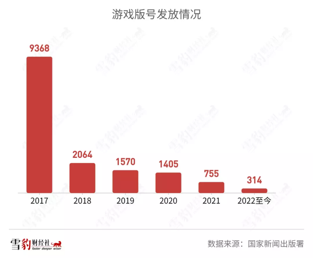 中国游戏出海1年狂“割”1200亿,但“原神们”却快哭了…… 中国游戏出海1年狂“割”1200亿,但“原神们”却快哭了……